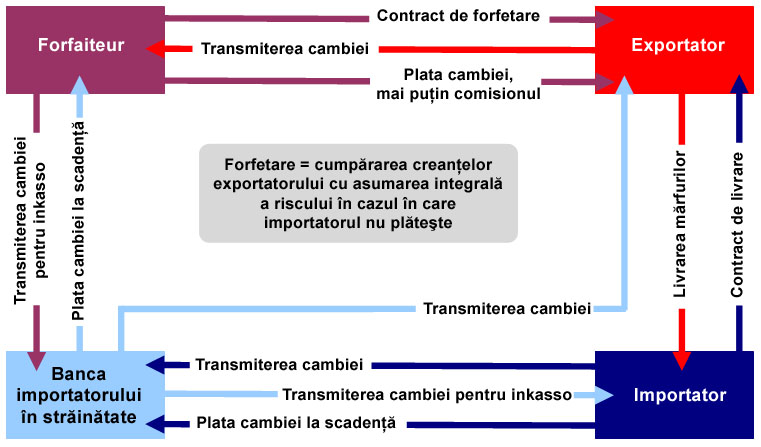 Schema forfetarii, prelucrare dupa MBA Finanzierung, prof. dr. dr. Ann-Kristin Achleitner